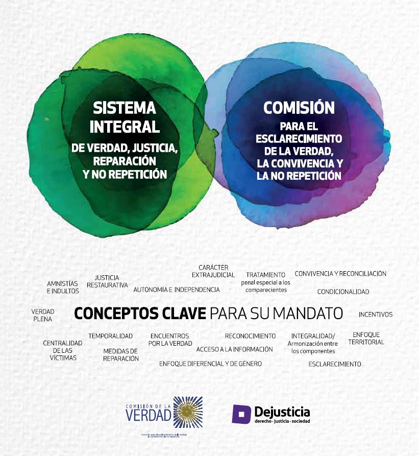 conceptos clave