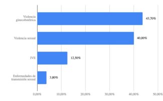 Decisiones sobre DSDR emitidas por el TNEM 