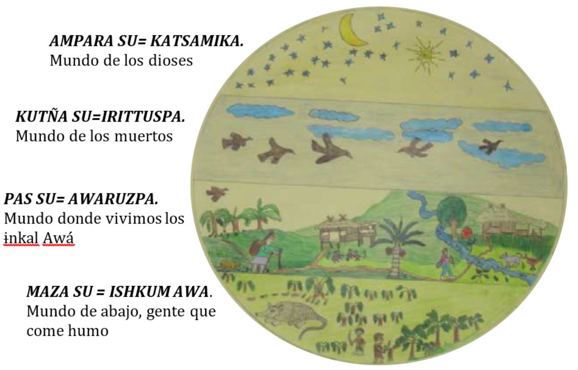 Katsa su